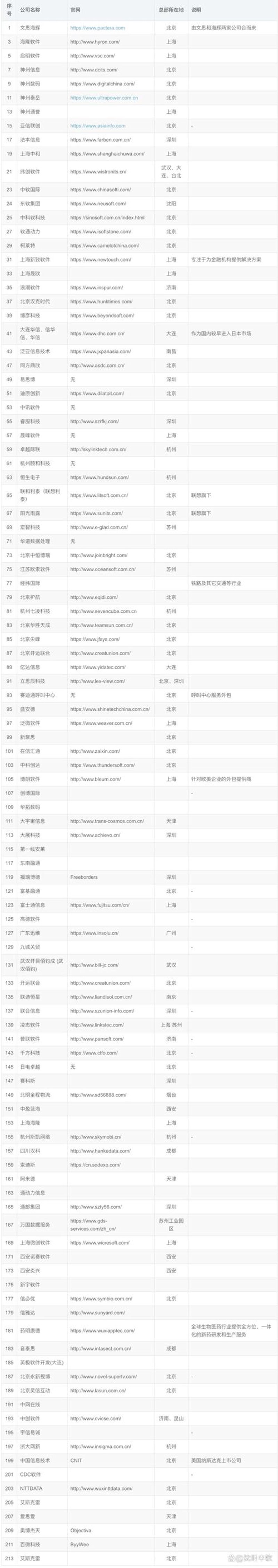 小狼科技：创新推动未来成长