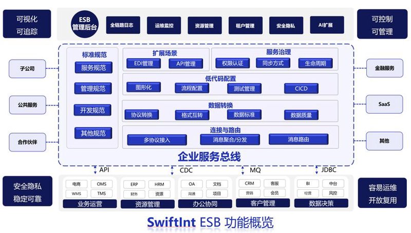 揭秘系统集成的智慧之选